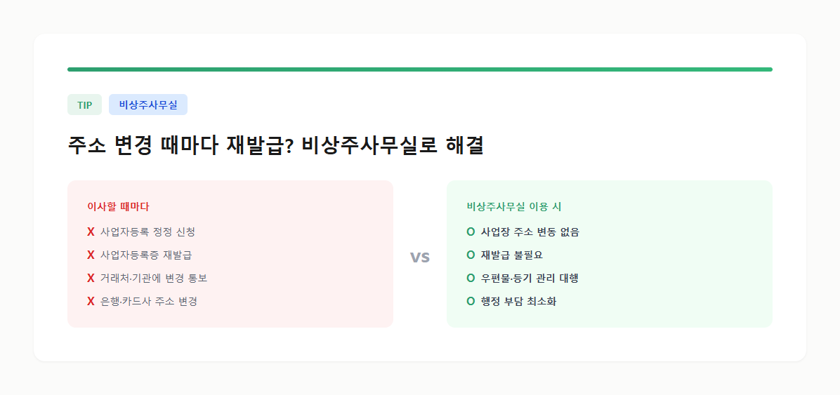 비상주사무실을 활용한 사업자등록 주소 안정적 유지 안내