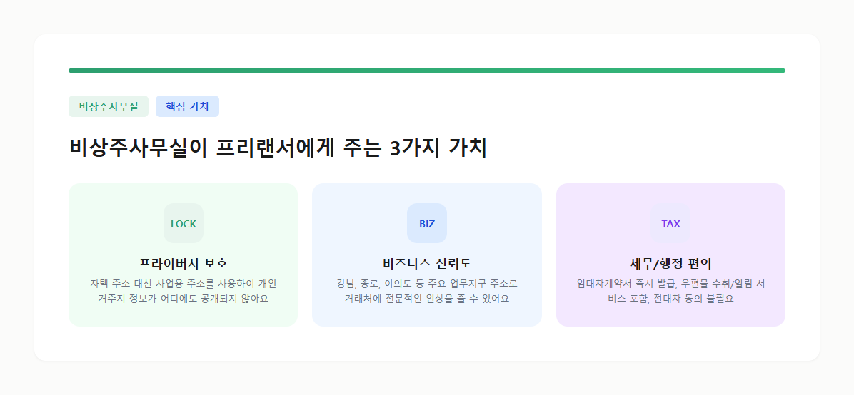 비상주사무실이 프리랜서에게 주는 3가지 가치 — 프라이버시, 신뢰도, 세무 편의