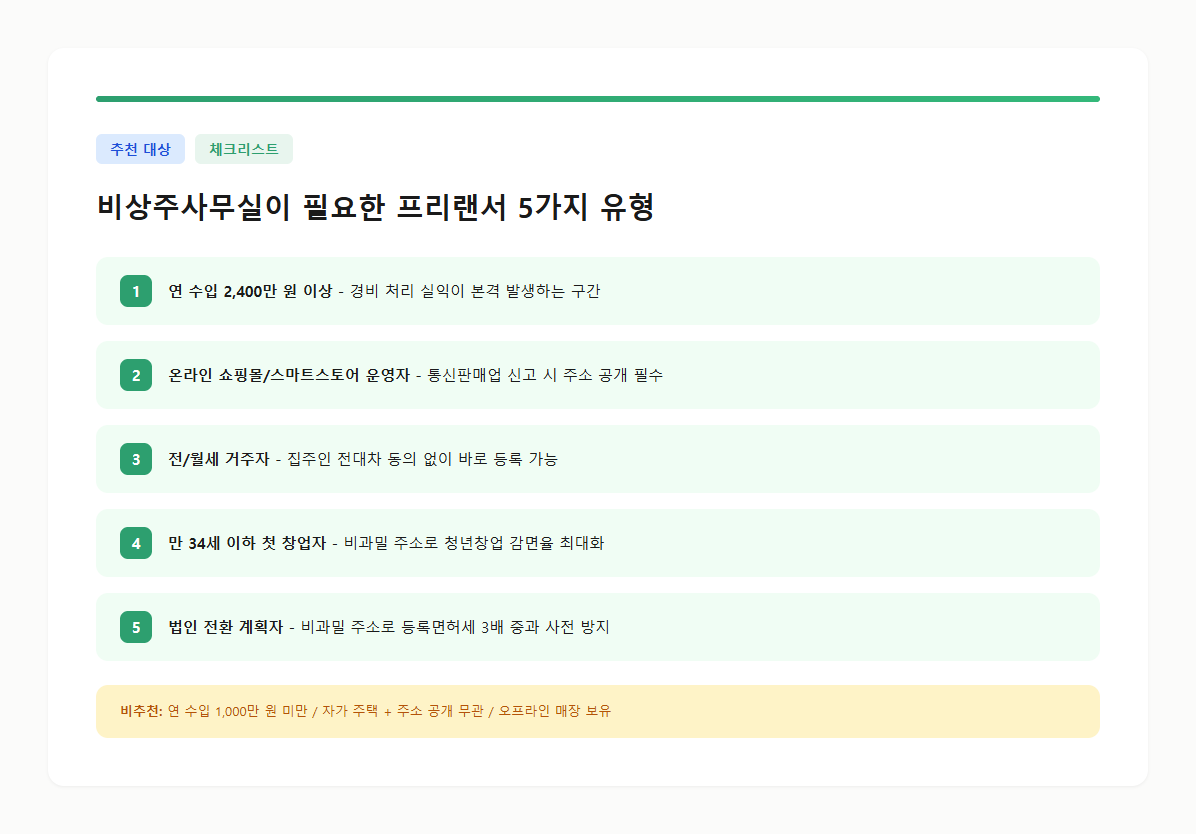 비상주사무실이 필요한 프리랜서 5가지 유형 체크리스트