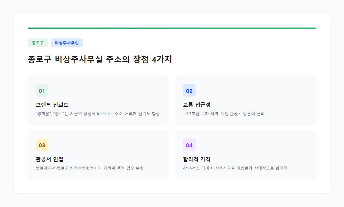 종로구 비상주사무실 주소의 장점 4가지를 정리한 카드