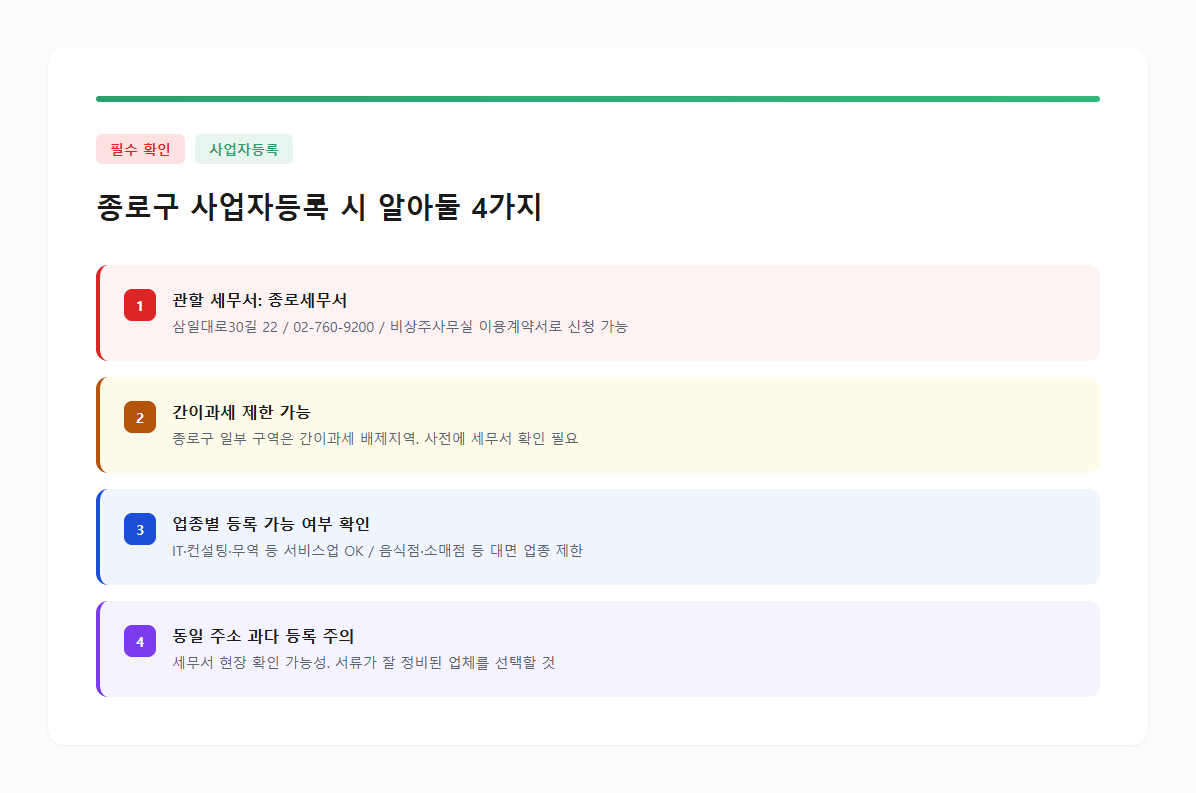 종로구 사업자등록 시 알아둘 4가지 주의사항 카드