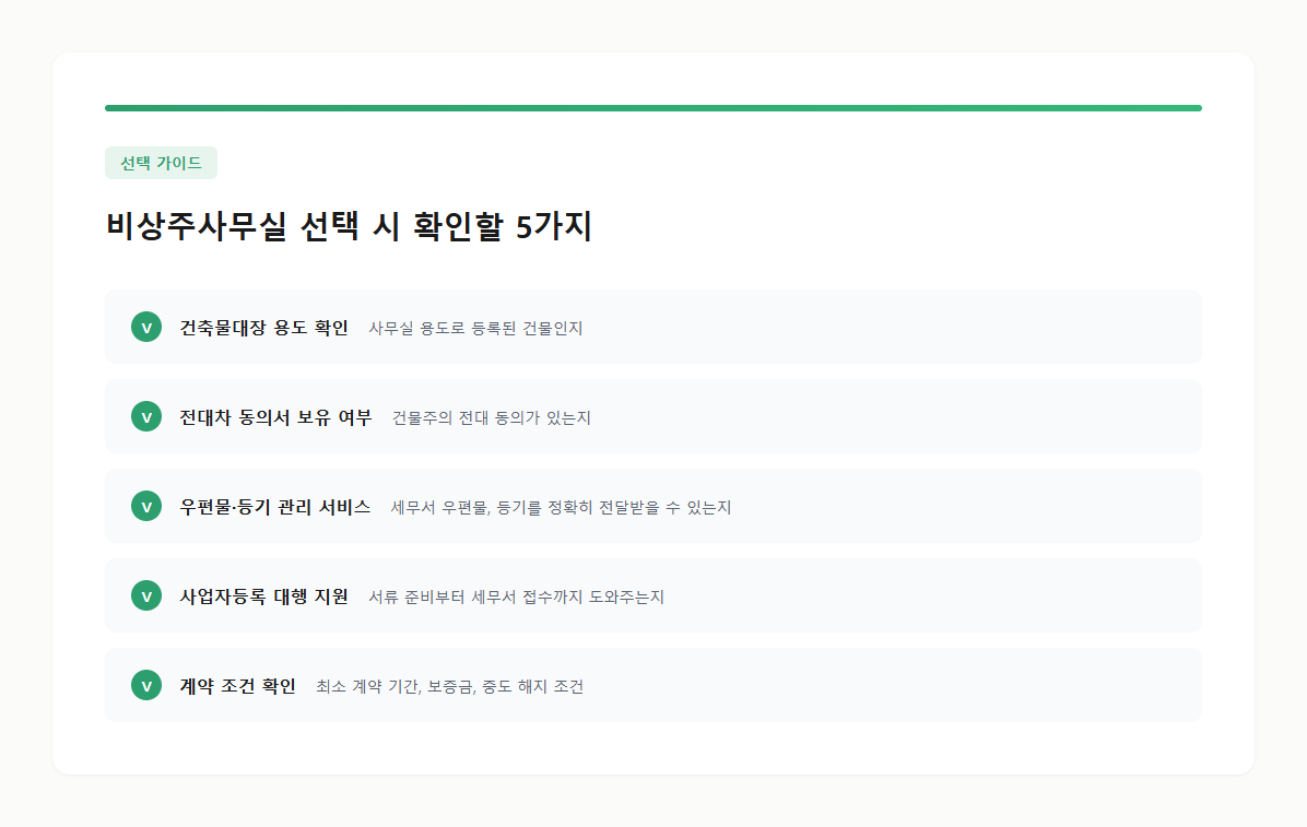 비상주사무실 선택 시 확인할 5가지 체크리스트 카드