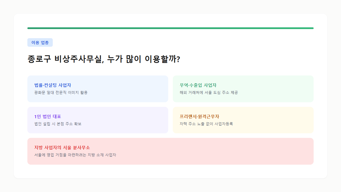 종로구 비상주사무실 주요 이용 업종 안내 카드