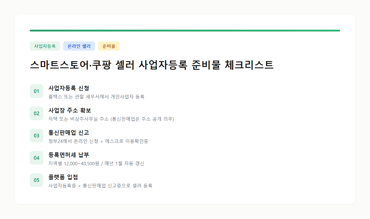 스마트스토어·쿠팡 셀러 사업자등록 시 필요한 준비물 체크리스트 카드