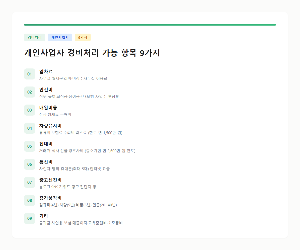 개인사업자 경비처리 가능한 항목 9가지를 아이콘과 함께 정리한 체크리스트 카드