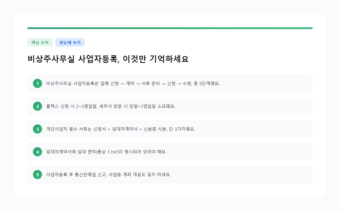 비상주사무실 사업자등록 핵심 요약 5가지를 정리한 카드