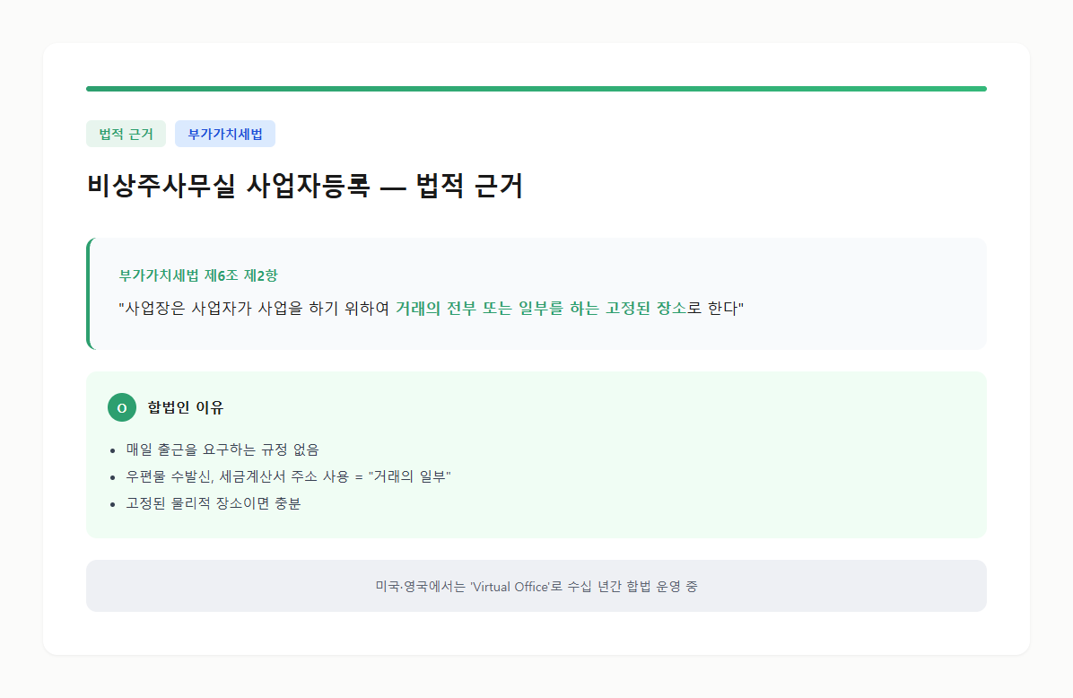 부가가치세법 제6조 제2항 사업장 정의 핵심 조문을 정리한 카드