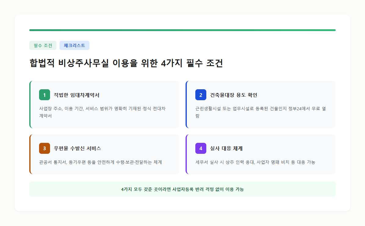 비상주사무실 합법 이용을 위한 4가지 필수 조건 체크리스트 카드