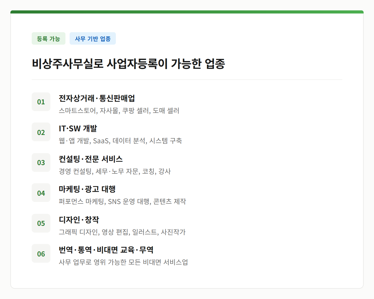 비상주사무실로 등록 가능한 사무 기반 업종 6가지 — 전자상거래, IT, 컨설팅, 마케팅, 디자인, 비대면 교육