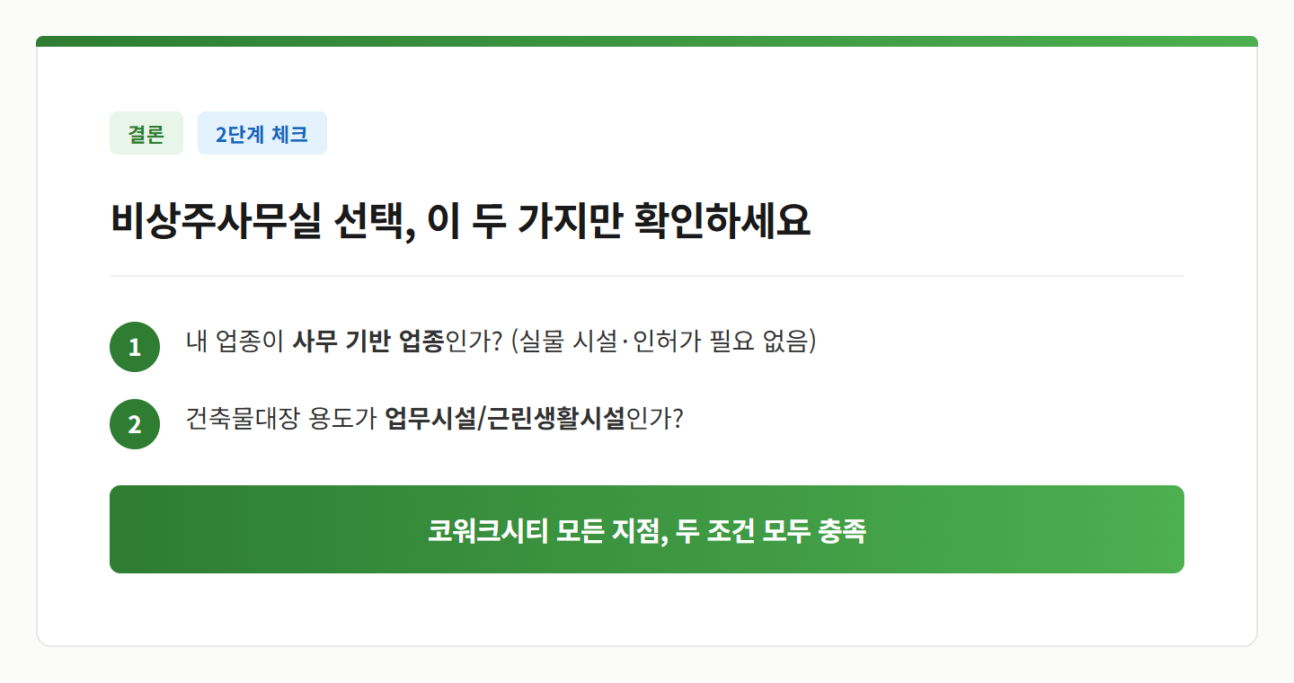 비상주사무실 선택 2단계 체크 — 사무 기반 업종 여부 + 건축물대장 용도 확인